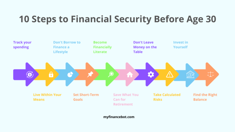 Financial Security