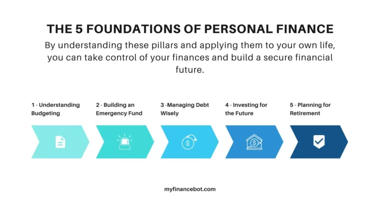 5 foundations of personal finance