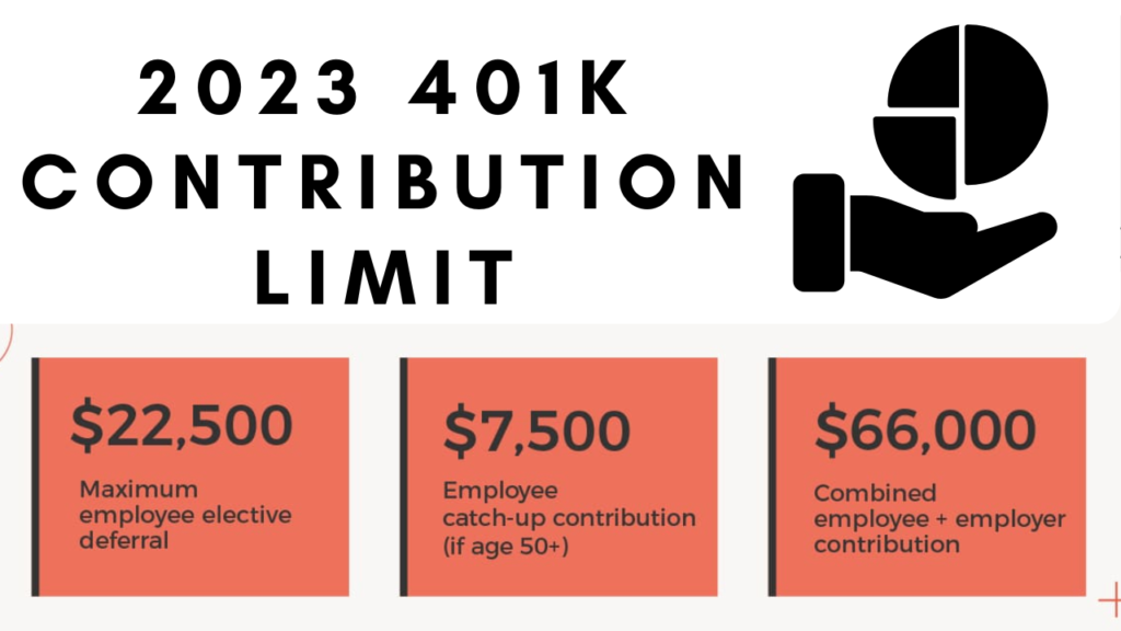 2023 401k contribution limit