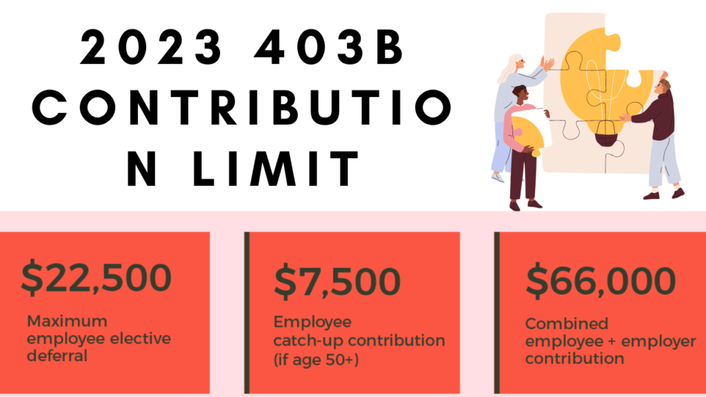 2023 403b contribution limit